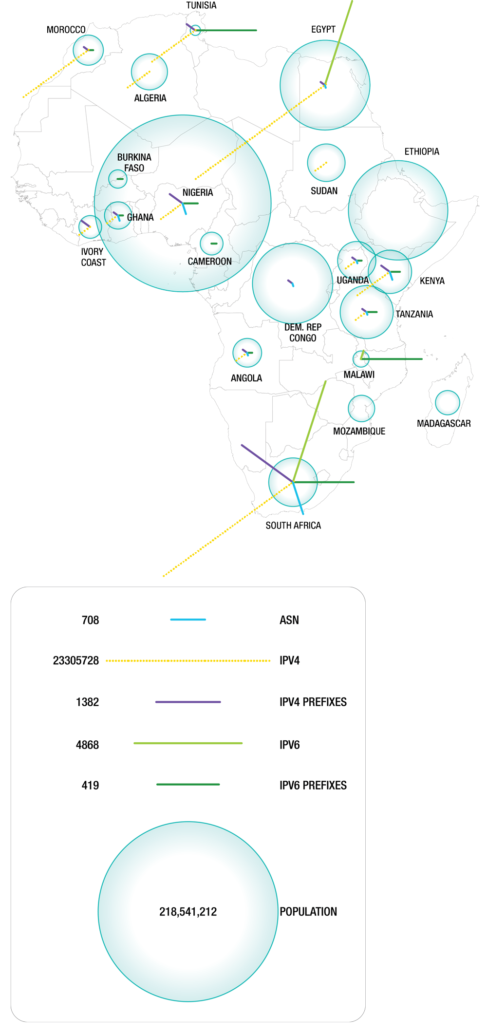 ip-address-and-asn-allocations-in-africa-afrinic-regional-internet