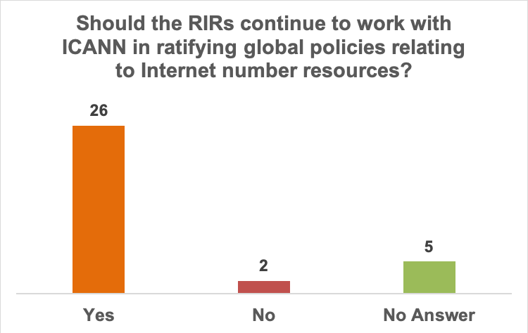 Report of the AFRINIC consultation on the future of the ASO