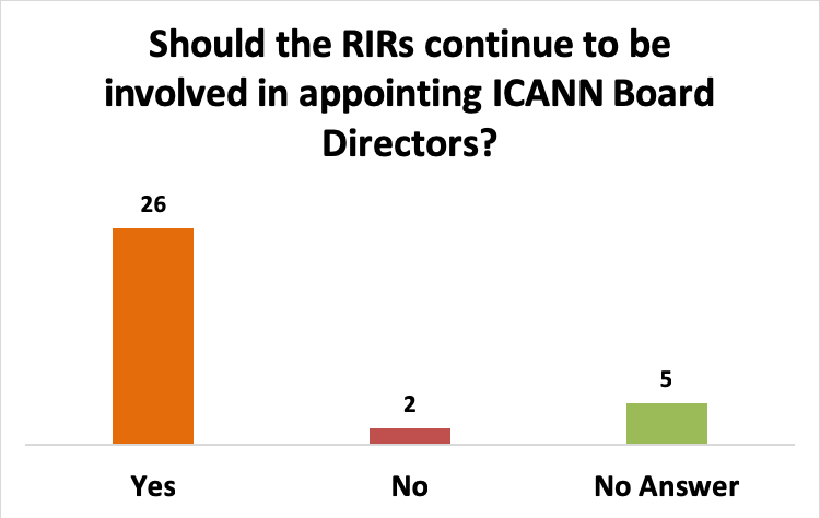 graph2