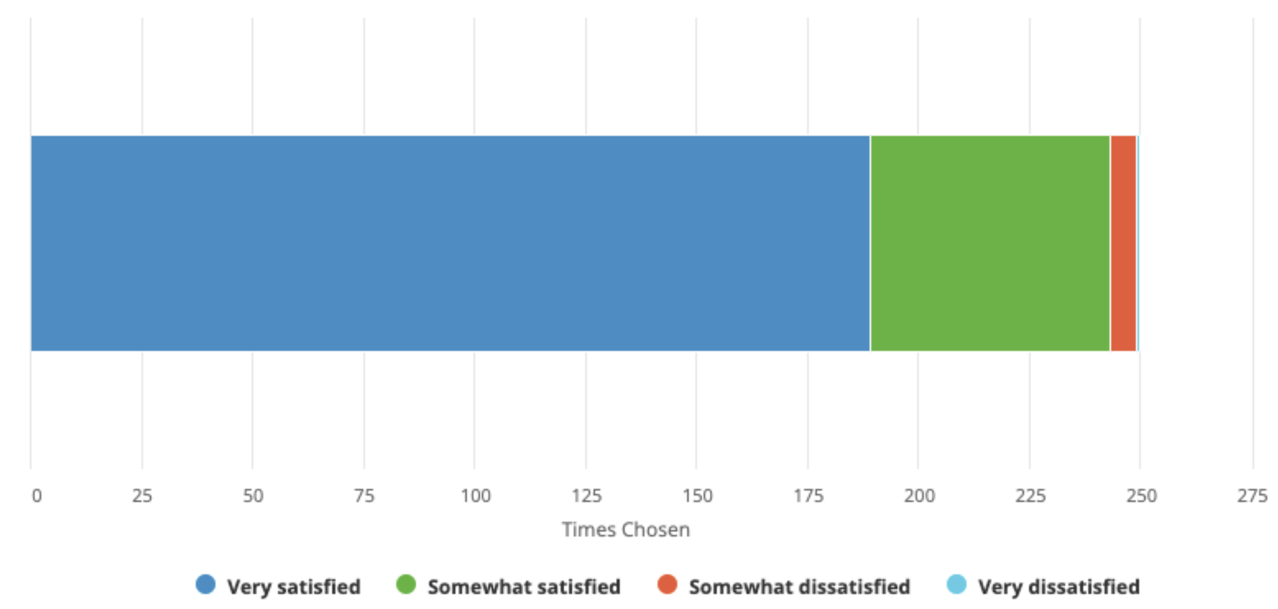 peeringdb 2021 user survey overall satisfaction