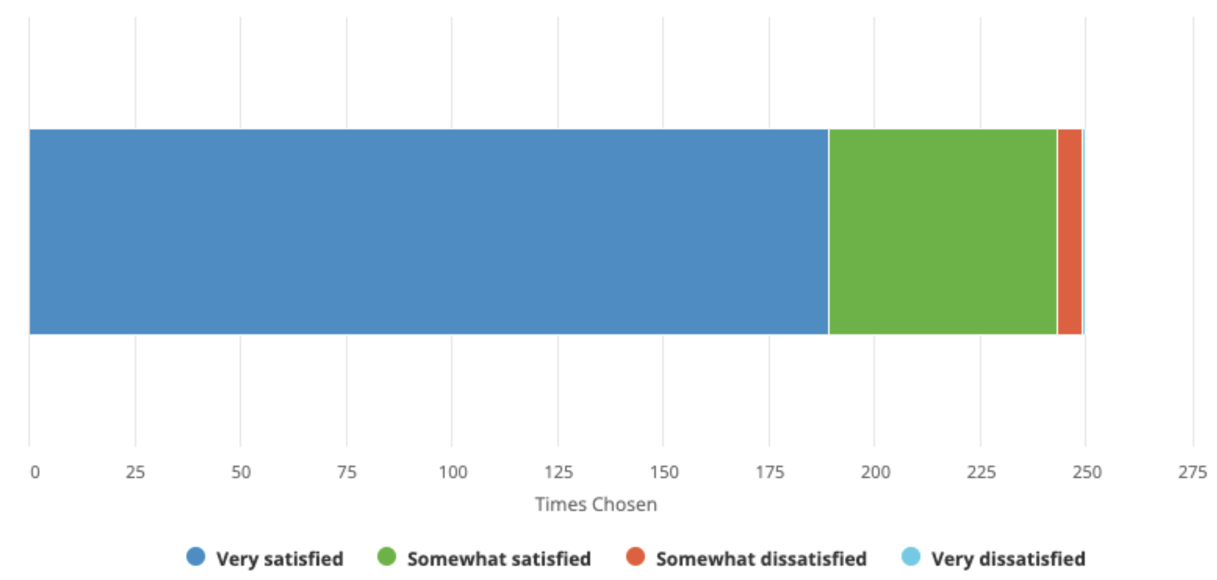 satisfação geral da pesquisa de usuários do peeringdb 2021